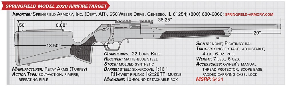 Springfield Armory Model 2020 Rimfire specification table drawing rifle parts dimensions details callouts information graphic