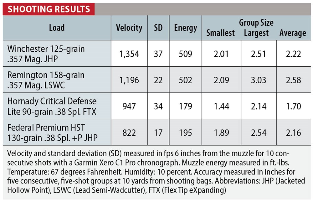 Taurus 66 Combat shooting results