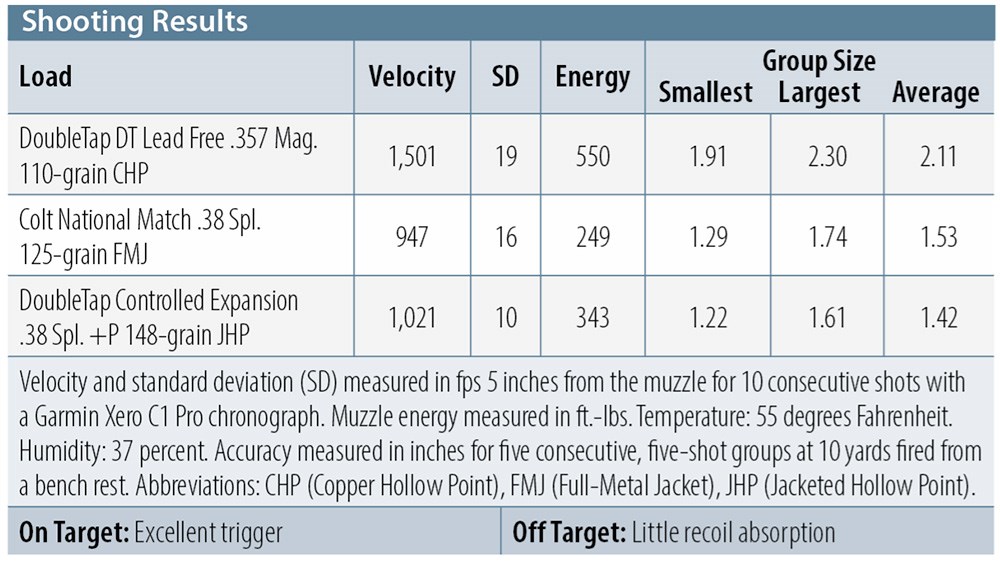 Smith & Wesson Model 386 Night Guard shooting results