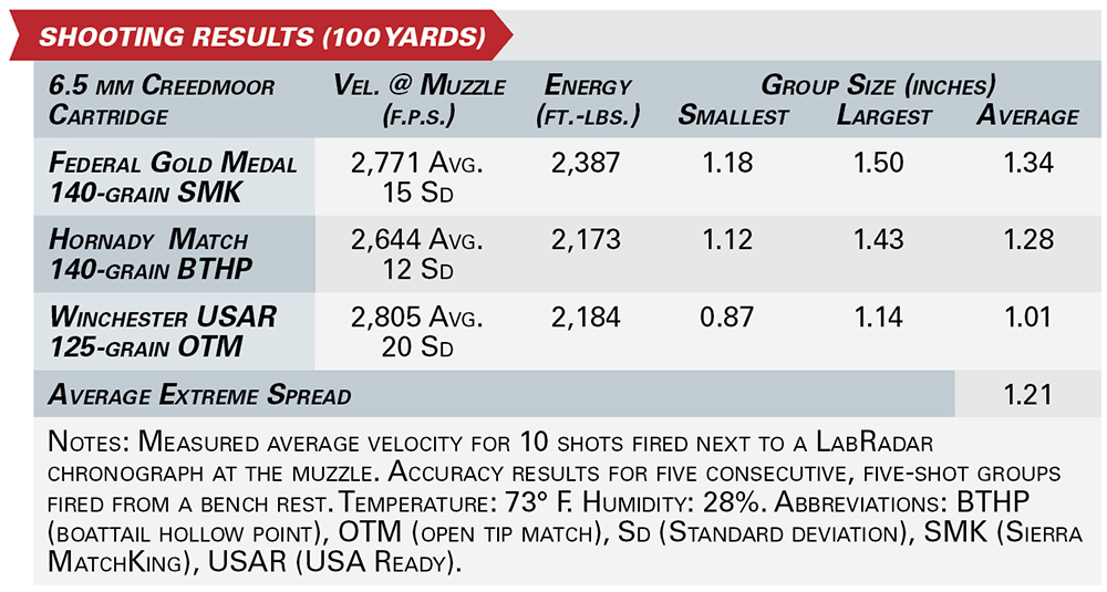 Winchester Model 70 Long Range MB shooting results