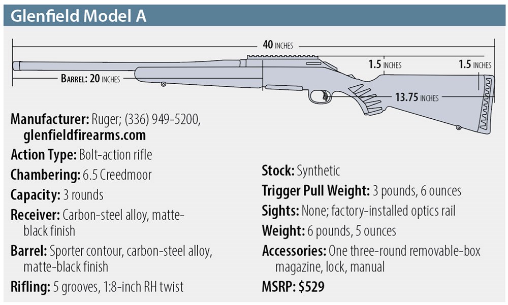 Glenfield Model A specs