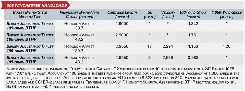 .308 winchester handloads