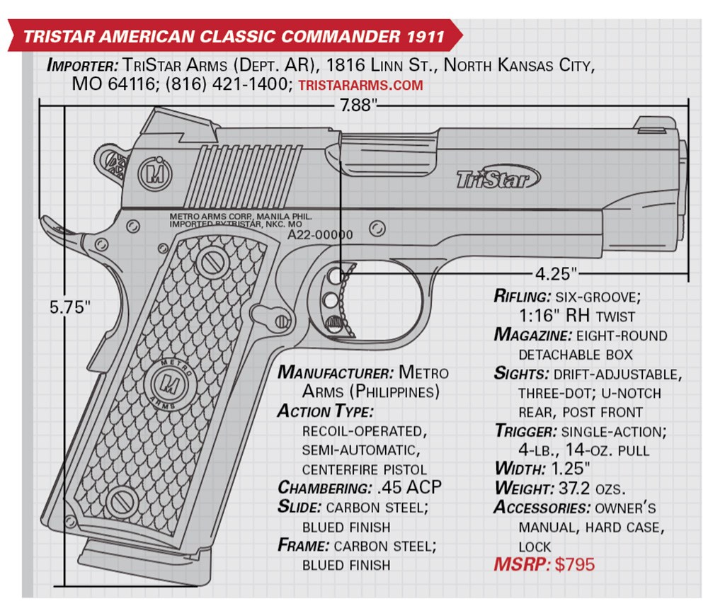 TriStar American Classic Commander specs