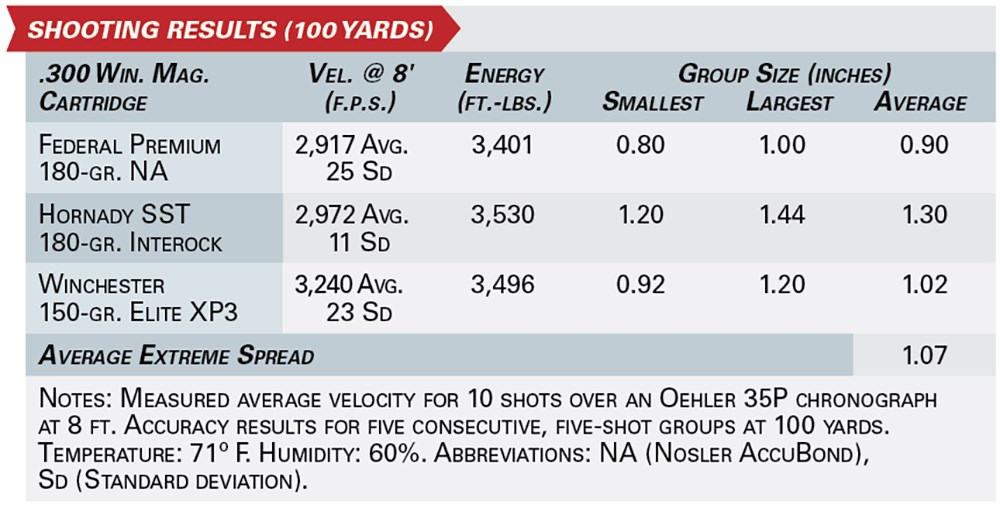 savage impulse big game shooting results