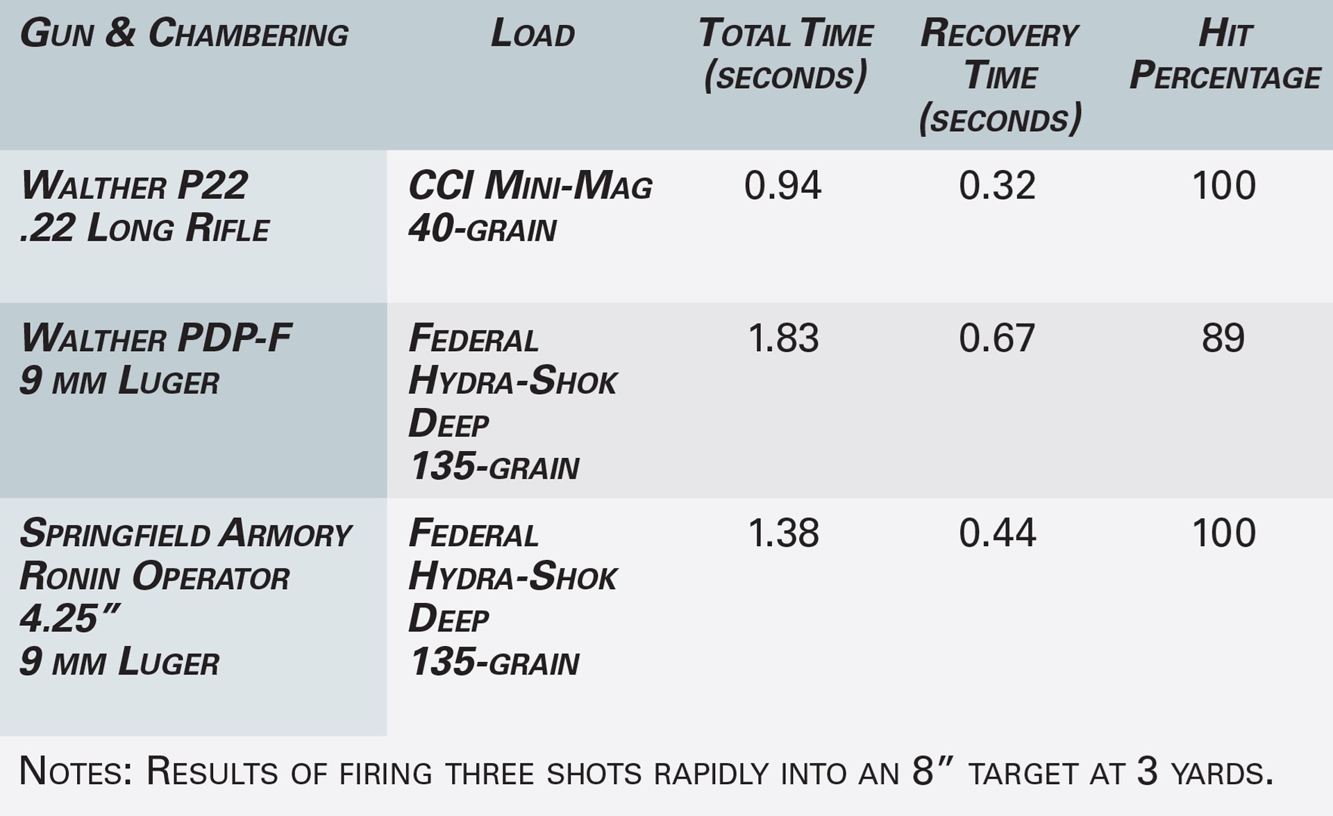 gun test graphic specs about gun pistol load information and time