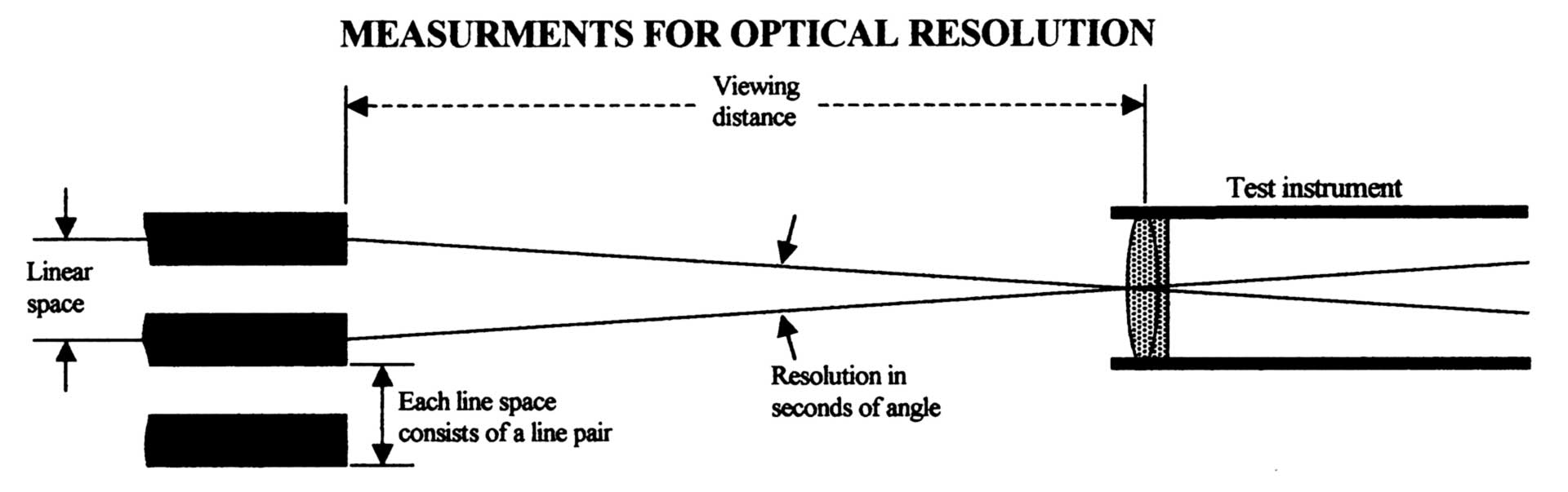 optical diagram focal point lens refraction hunting target shooting