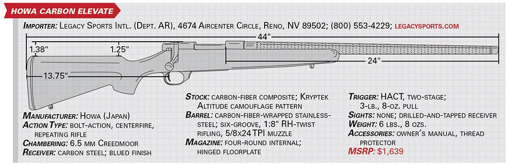 Howa Carbon Elevate specs