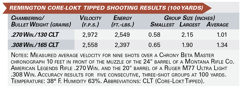 Remington Core-Lokt Tipped SHOOTING RESULTS