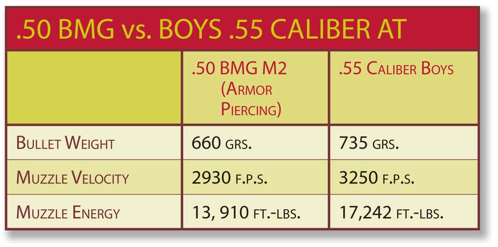 velocity data speciications ballistics chart table