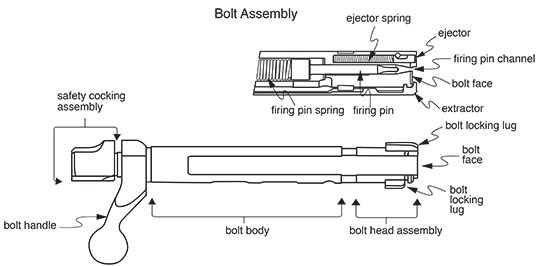 Bolt-Action Rifle Bolt Assembly