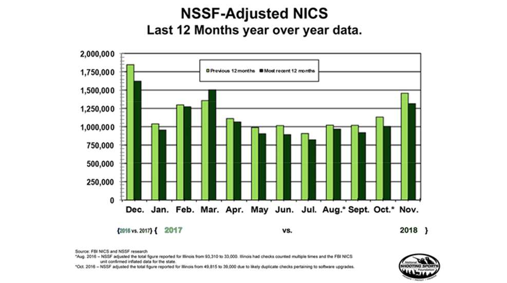 nics_nssf_ibncsdvk_1118-nssf-nics-graphs-2-small.jpg