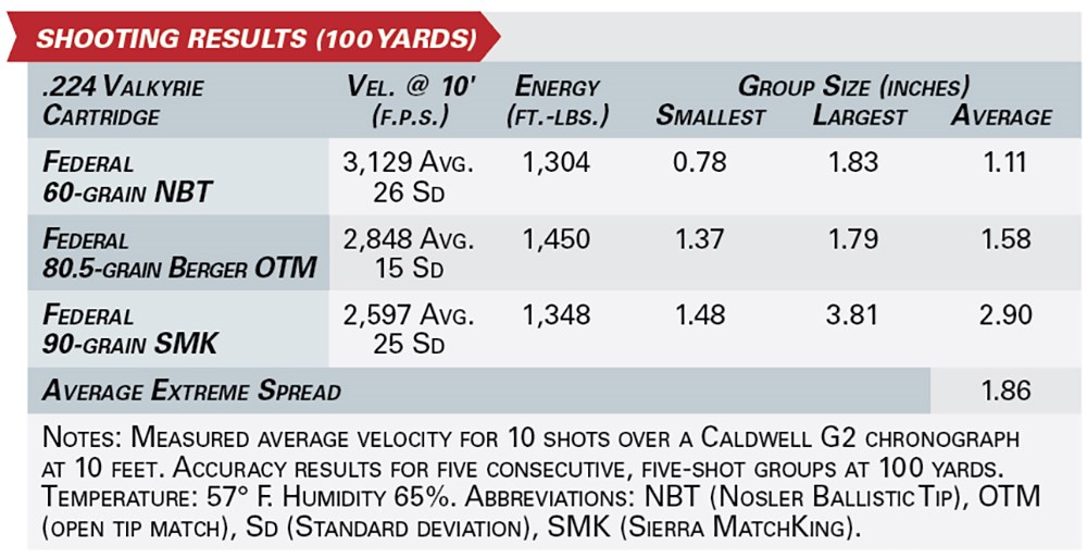 shooting results