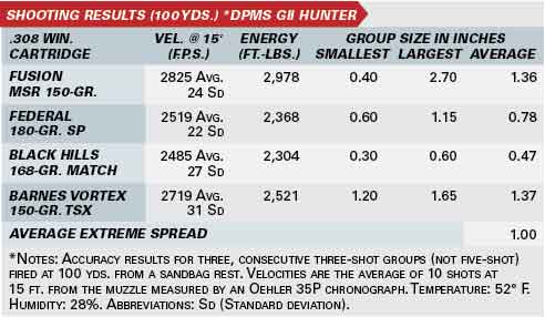 Shooting_results_DPMS_G2_Hunter