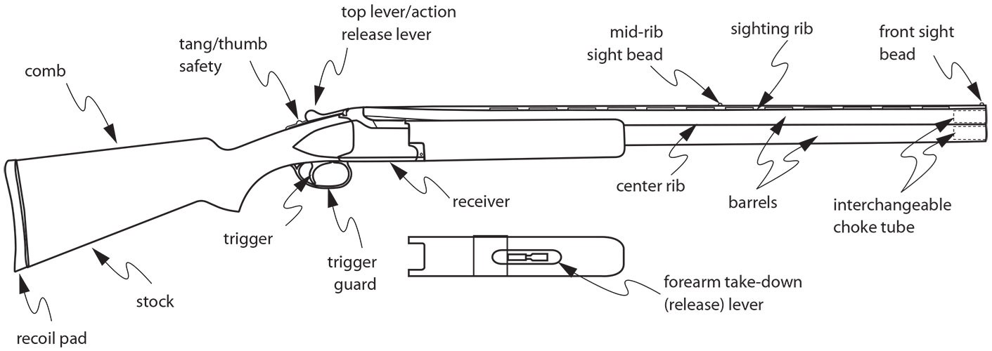 Over-Under Shotgun Parts