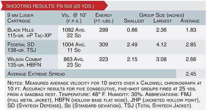 FN 503 shooting results