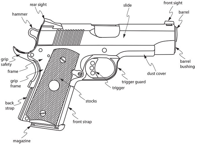 Semi-Action Pistol Parts