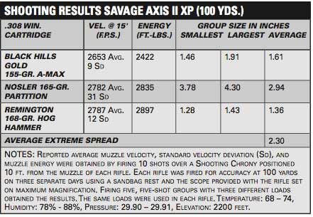 shooting_results_axis_xp_II