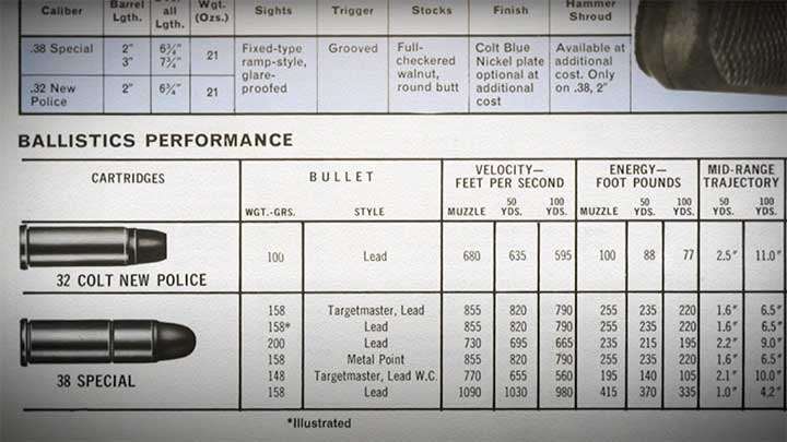 A chart showing the ballistic differences between the .32 New Police and .38 Spl. cartridges.
