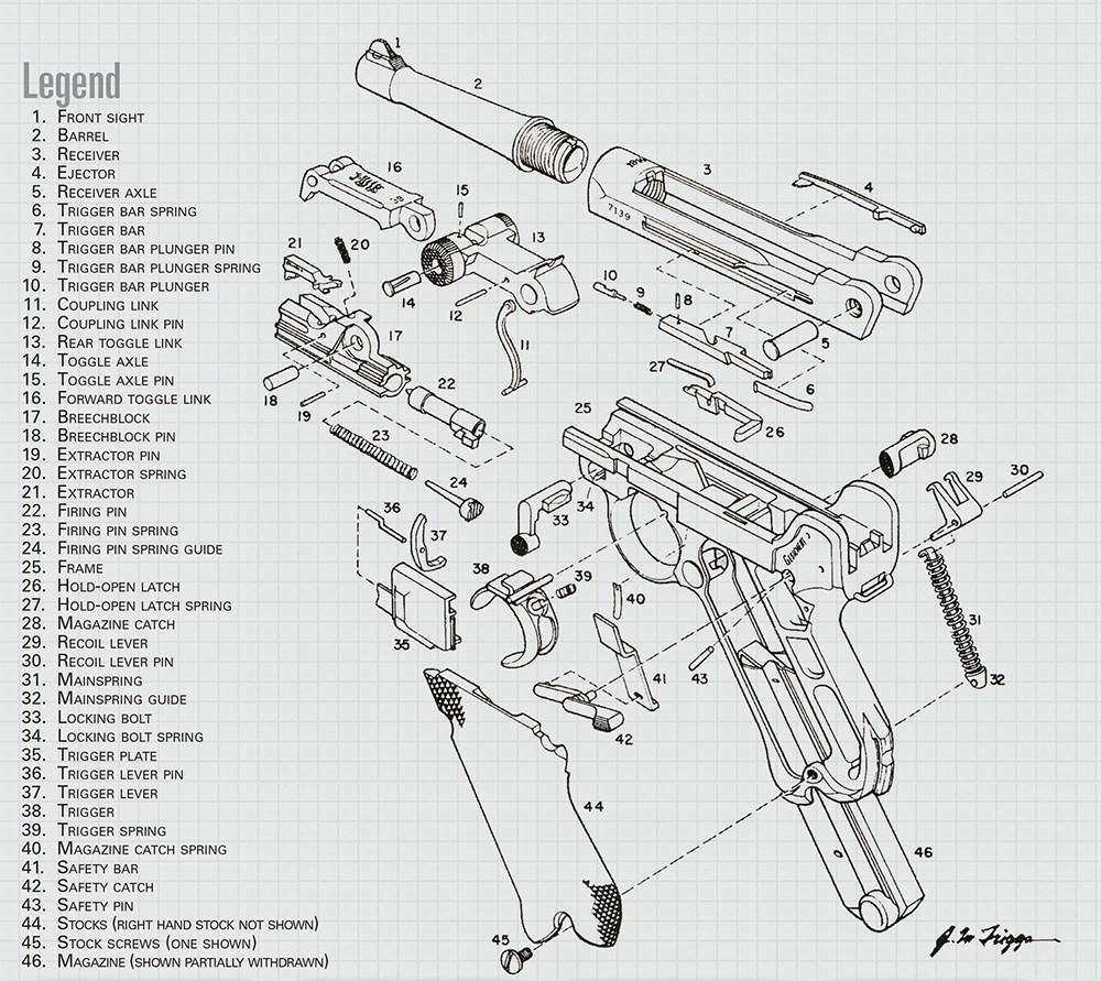 Exploded View: Luger P08