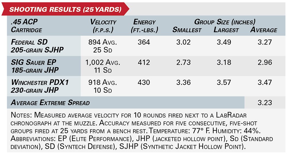 SAVAGE 1911 shooting results