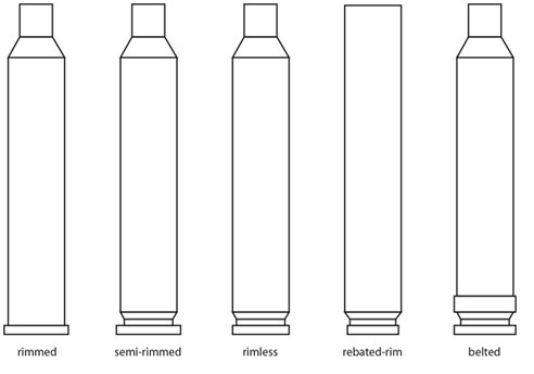 Back To Basics: Centerfire Cartridge Cases