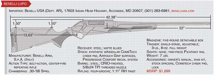 Benelli Lupo specs