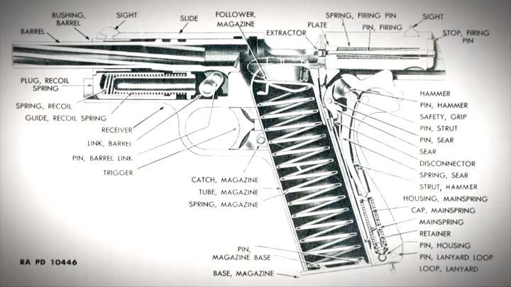 Remington Rand M1911A1 pistol cutaway view with part descriptions.