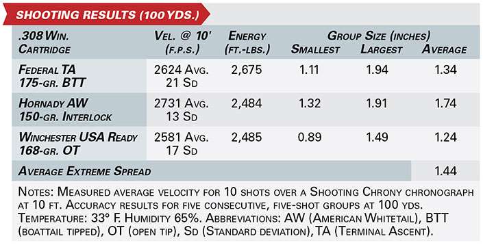 CZ 557 Eclipse shooting results