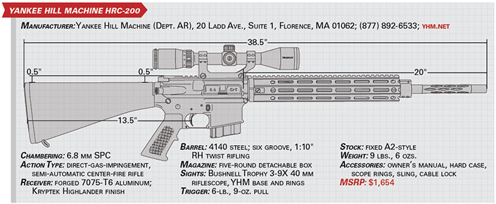 Tested: Yankee Hill Machine HRC-200 | An Official Journal Of The NRA