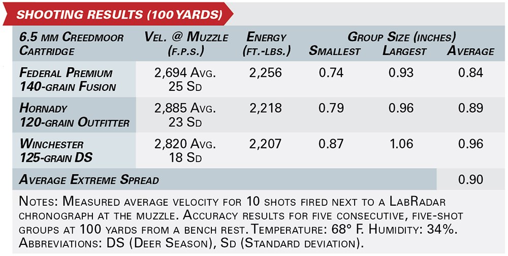 Savage 110 Ultralite shooting results