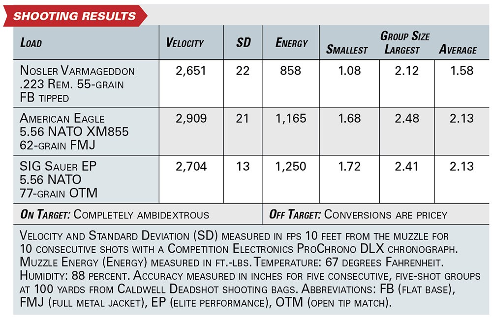 PWS UXR shooting results