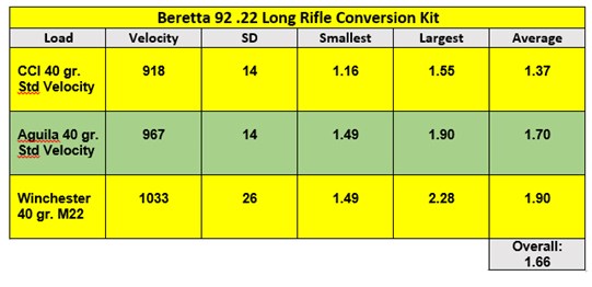 Tested: Beretta 92 .22 Long Rifle Conversion Kit