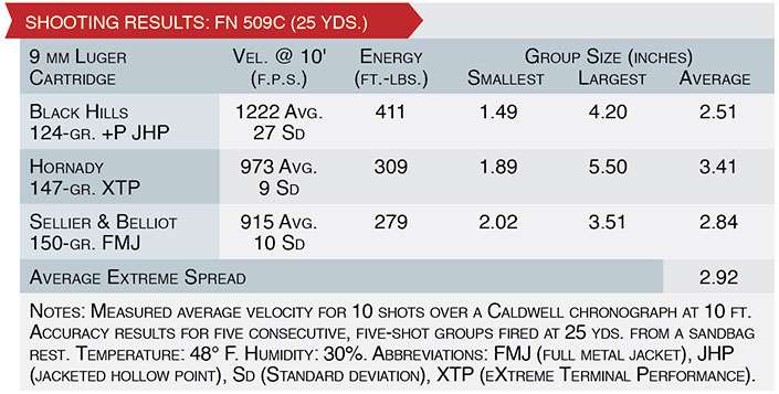 FN 509C shooting results