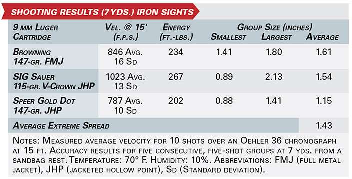 Ruger MAX-9 shooting results