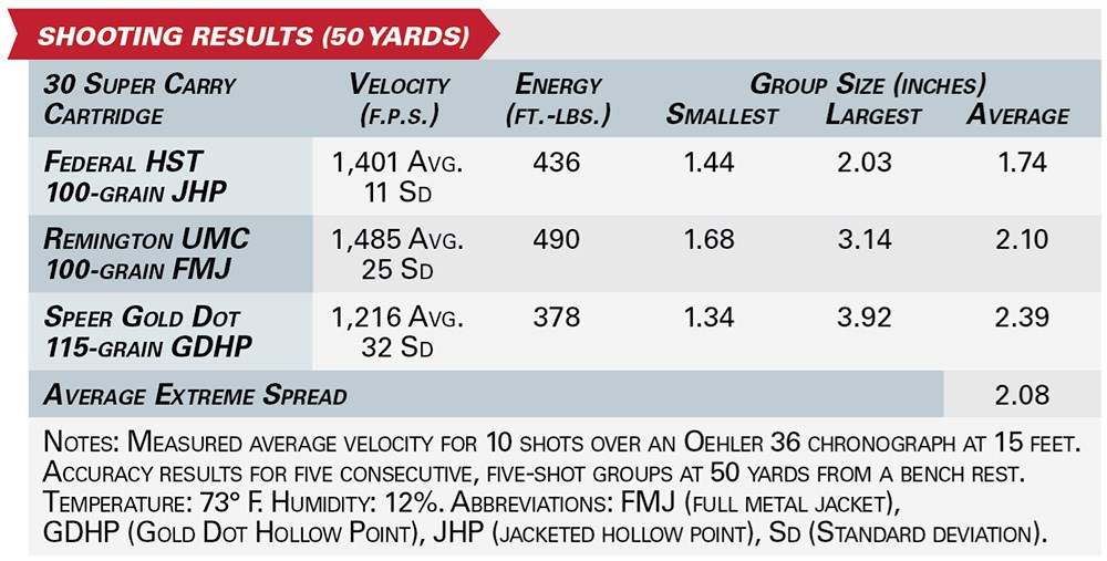 Hi-Point 3095 30 Super Carry Carbine shooting results