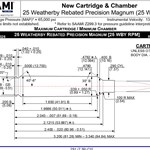 SAAMI Accepts and Standardizes Two New Cartridges | An Official Journal Of The NRA