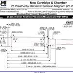 SAAMI Accepts and Standardizes Two New Cartridges | An Official Journal Of The NRA