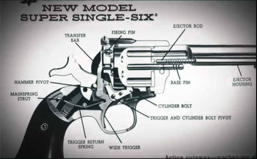 This Old Gun: Ruger Single-Six | An Official Journal Of The NRA
