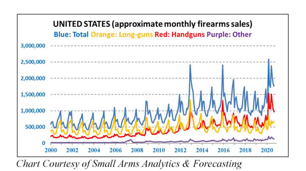 firearm-sales-streaking-toward-20-million-1.jpg