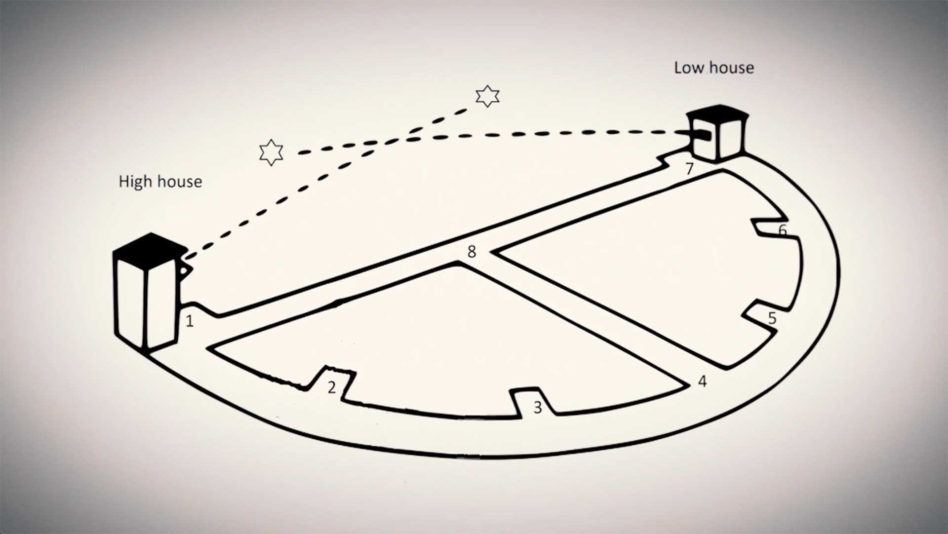 A map of an International skeet field.