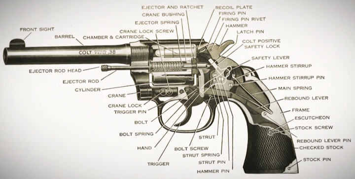 Left side of Colt revolver cutway image with text calling out parts.