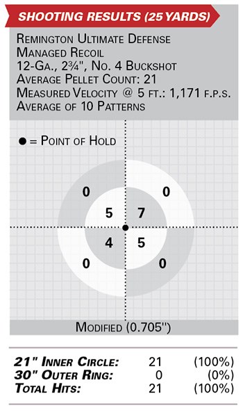 Benelli Nova 3 Tactical shooting results
