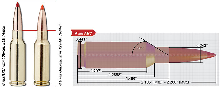 hornady 6 mm ARC