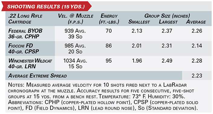 Kel-Tec P17 shooting results