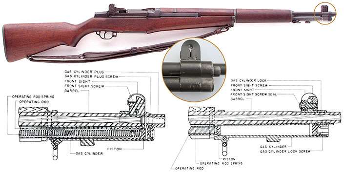 muzzle of a “gas port” Garand, Ordnance Dept. drawings