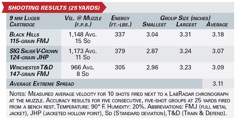 Rock Island Armory STK100 shooting results