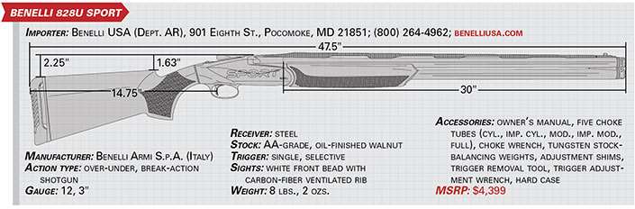 Benelli 828U Sport specs