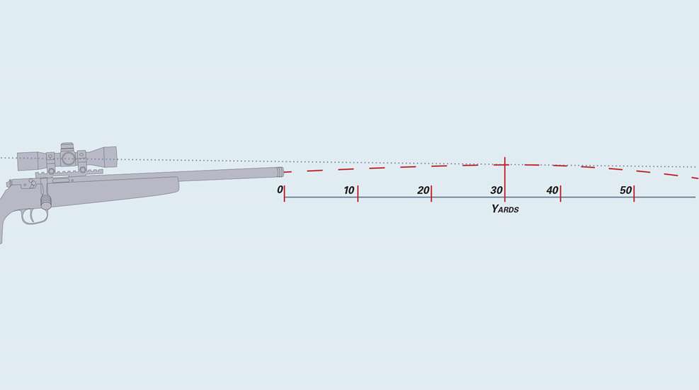 30-Yard Zero For Precision .22’s graphic