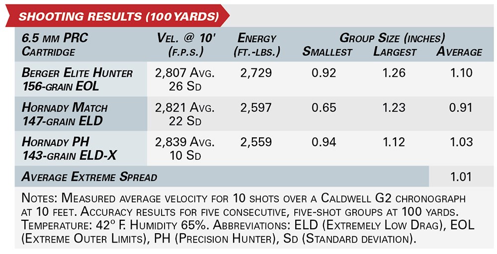 Mossberg Patriot LR Tactical shooting results