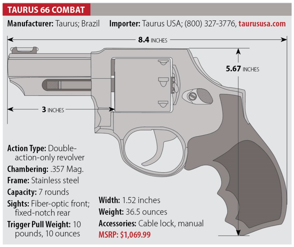 Taurus 66 Combat specs